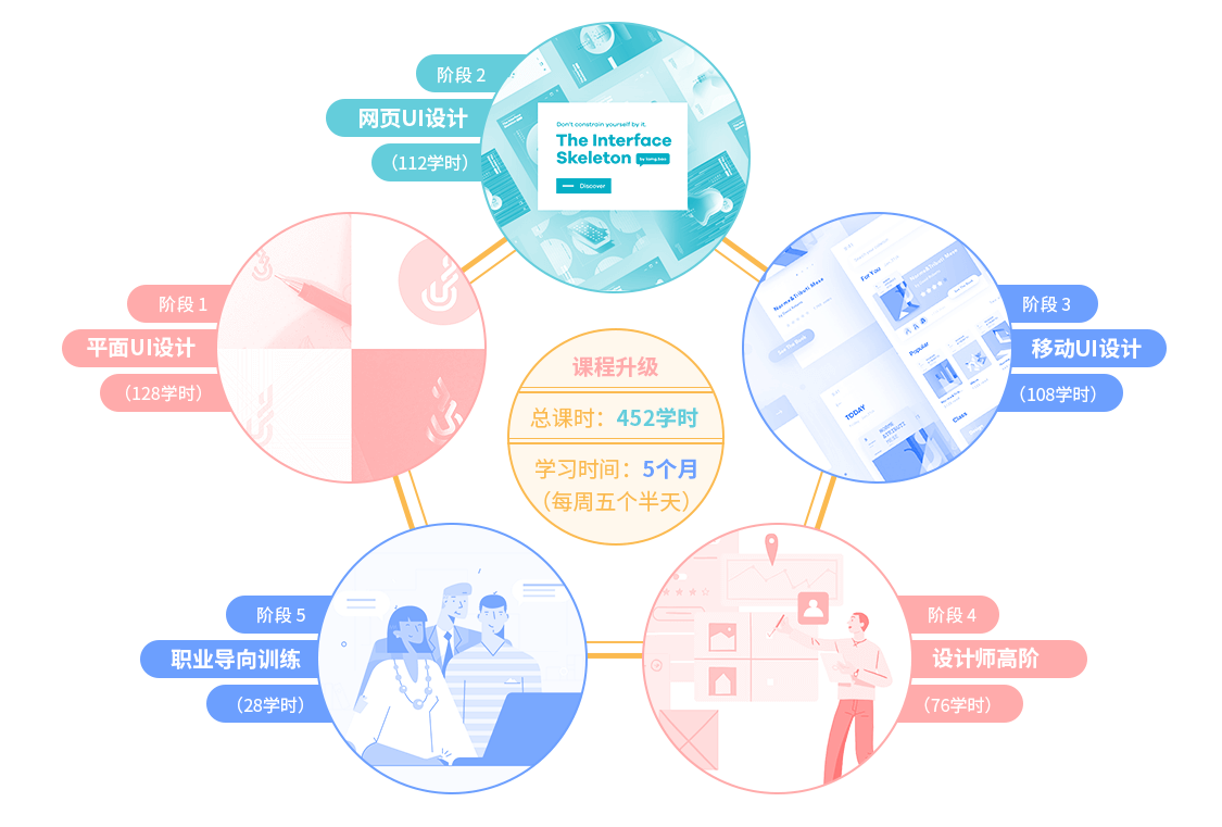 課程體系