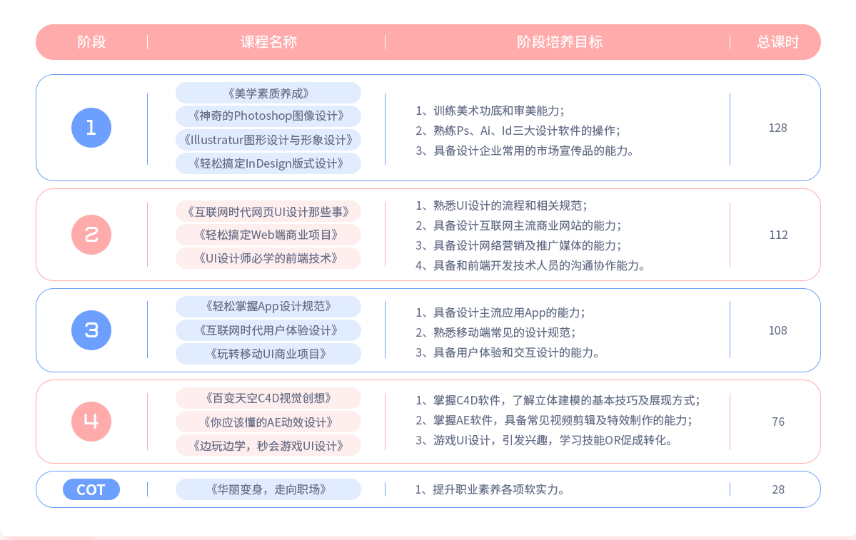 課程名稱