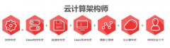 成為一名架構師得學習哪些知識