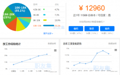 大學生學java工資怎么樣?