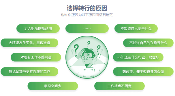 提升轉行